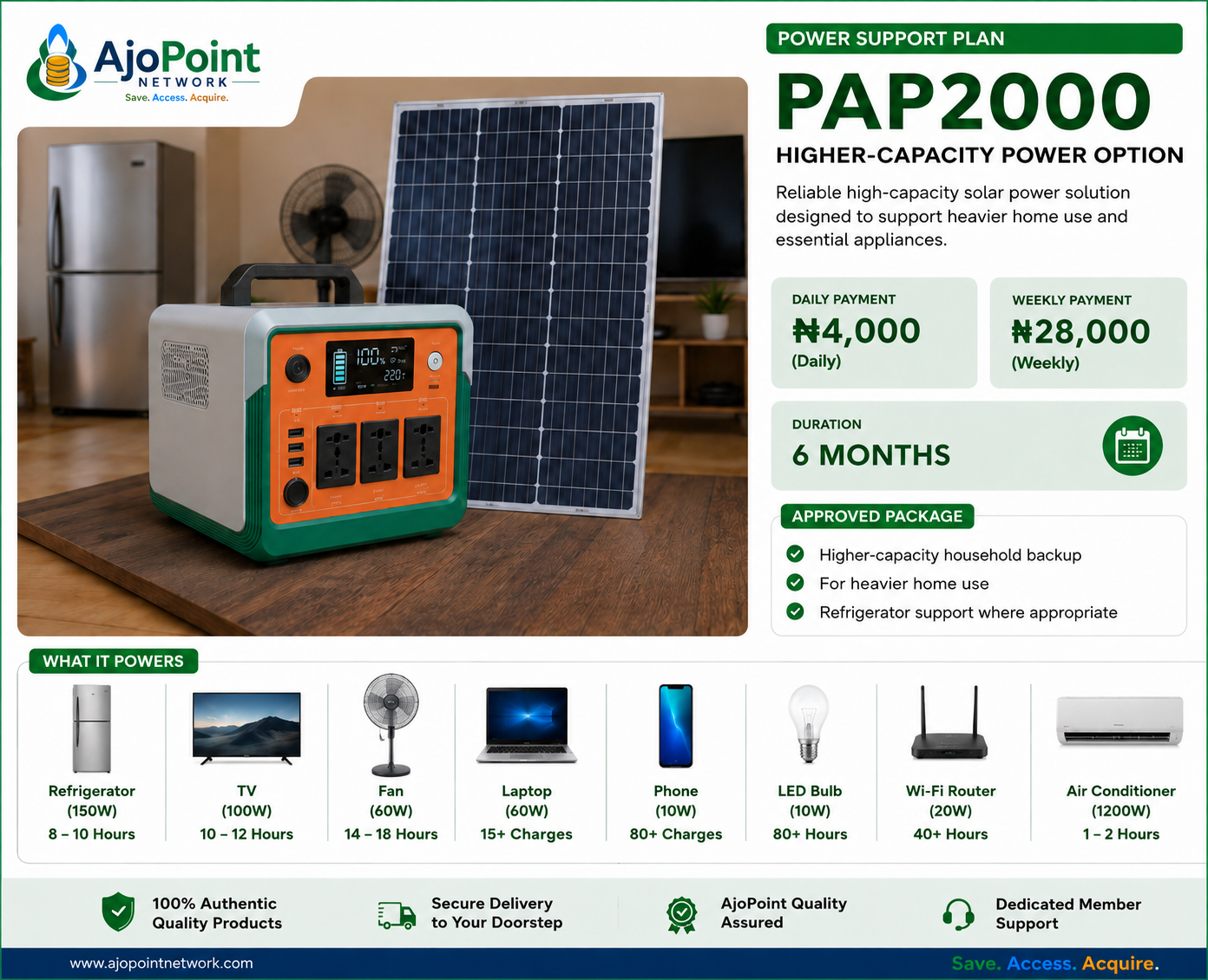 PAP2000 — Higher-Capacity Power Option